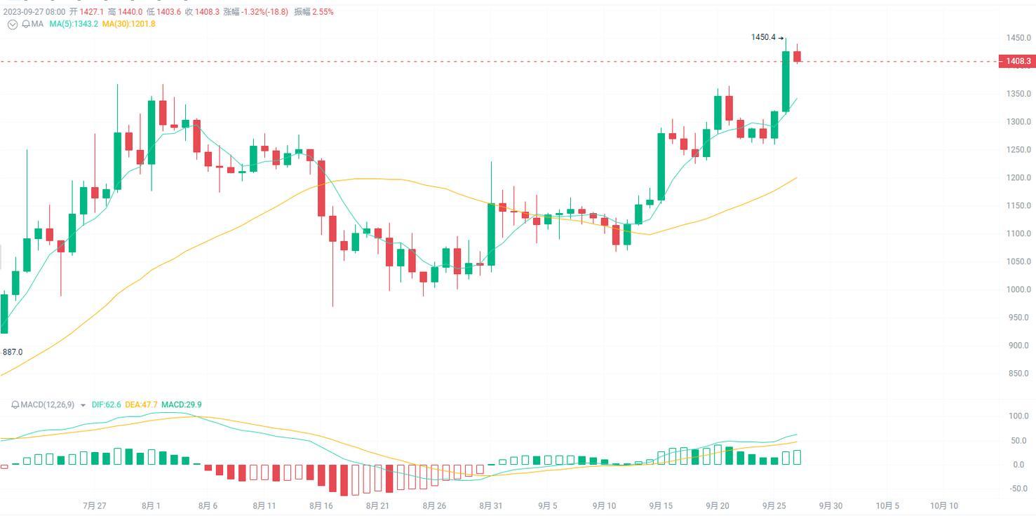 What Is the Best Roadmap for TRX Coin: Key Strategies and Insights?