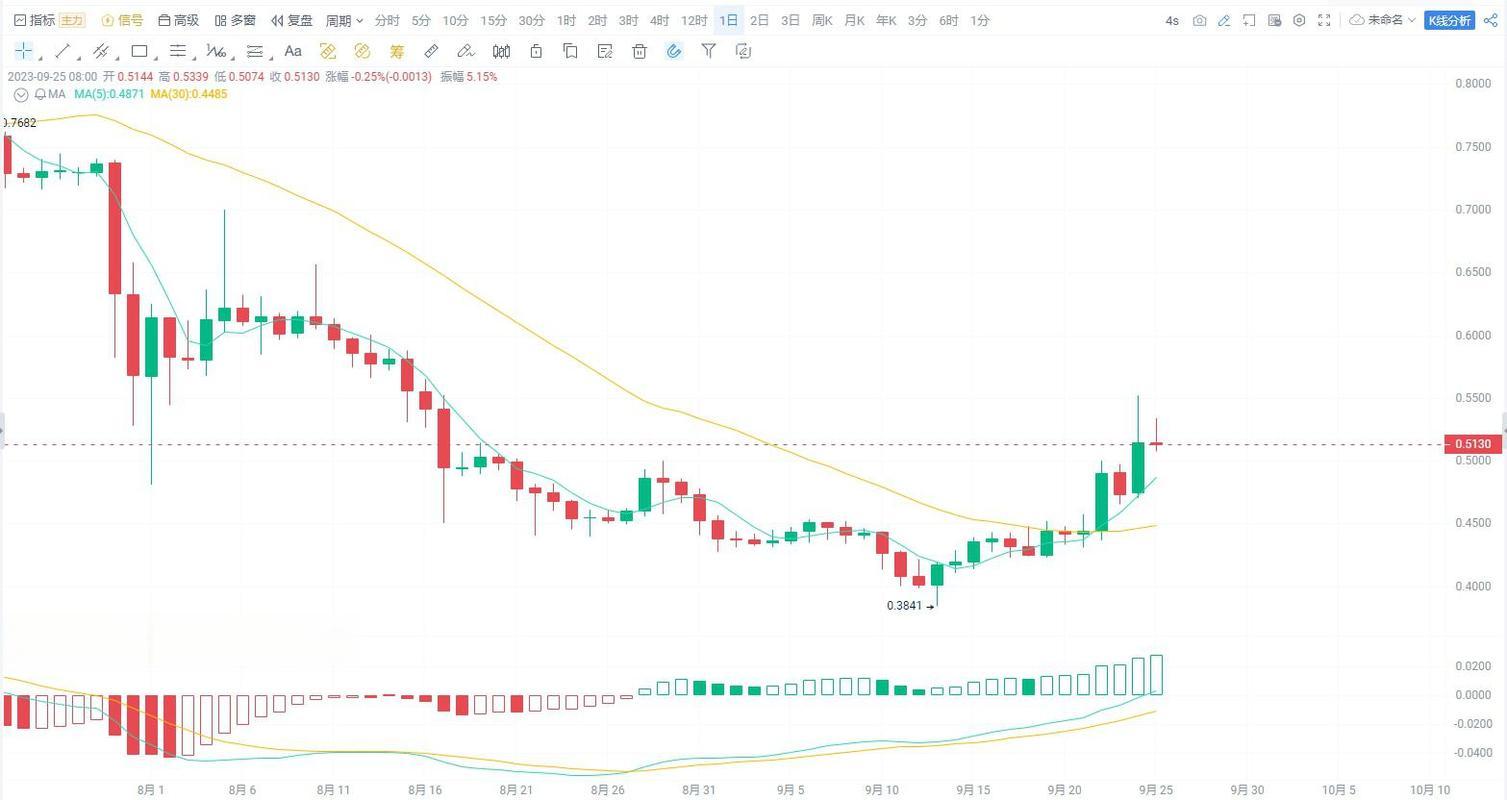 How to Stake TRX Coin: Maximizing Your Crypto Returns?