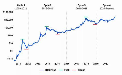 What Factors Influence the TRON (TRX) Coin Price?